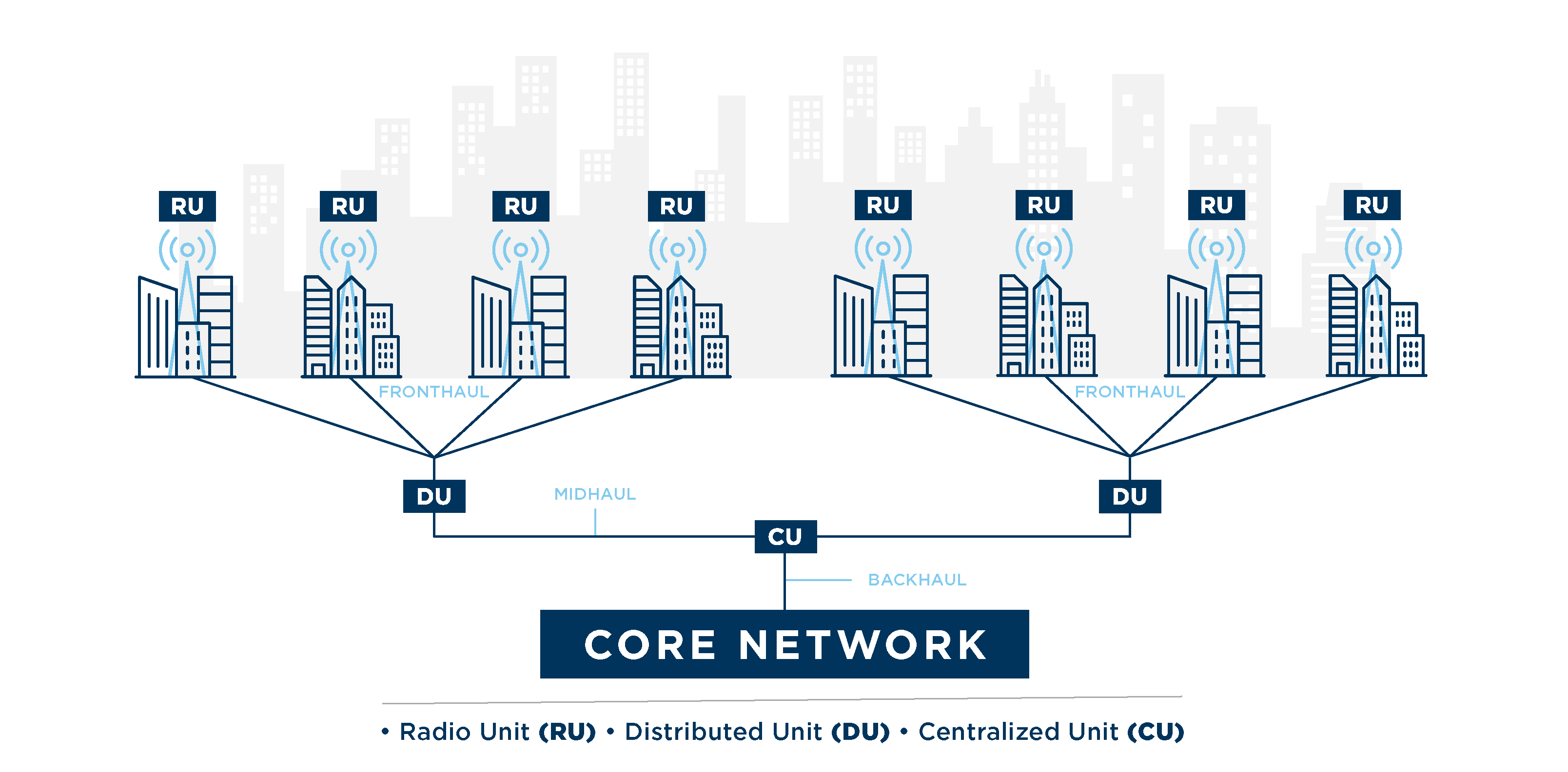 White Paper Open Ran